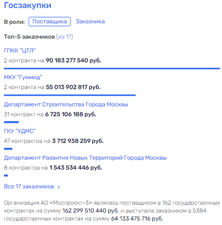 Хуснуллин, Марат, Шакирзянович, моспроект, Текслер, Мишустин, Собянин, трамвай, распил, скандал, расследование
