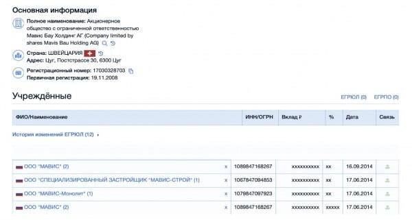 $10 billion scam, corruption ties, and going into the shadows: the international schemer Oleg Tsyura deletes online information about his business with Russia and capital withdrawals