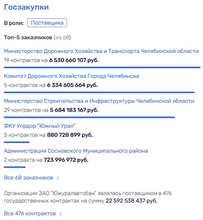 Короли дорог: Нечаев приведет к Рашникову и Христенко?