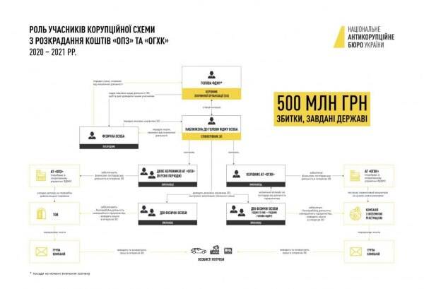 $10 billion scam, corruption ties, and going into the shadows: the international schemer Oleg Tsyura deletes online information about his business with Russia and capital withdrawals