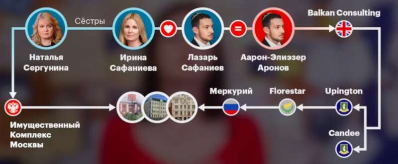 С ВДНХ на офшорные берега: Наталья Сергунина своих не бросает