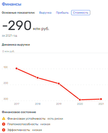 Хуснуллин, Марат, Шакирзянович, моспроект, Текслер, Мишустин, Собянин, трамвай, распил, скандал, расследование