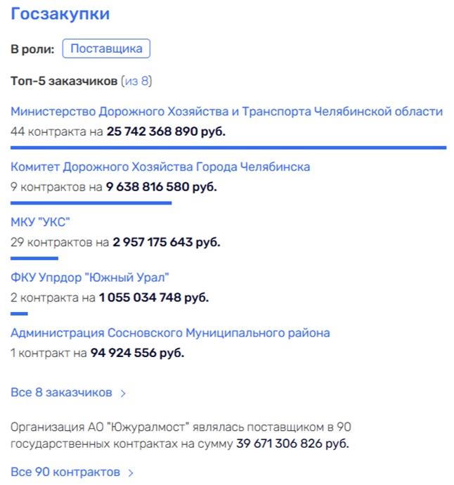 Короли дорог: Нечаев приведет к Рашникову и Христенко?